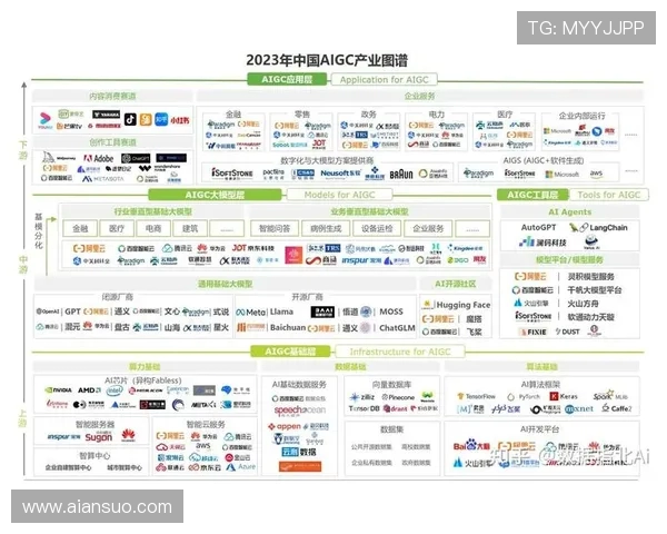 电子竞技行业发展趋势分析与未来潜力探讨:技术创新与市场机遇的双重驱动